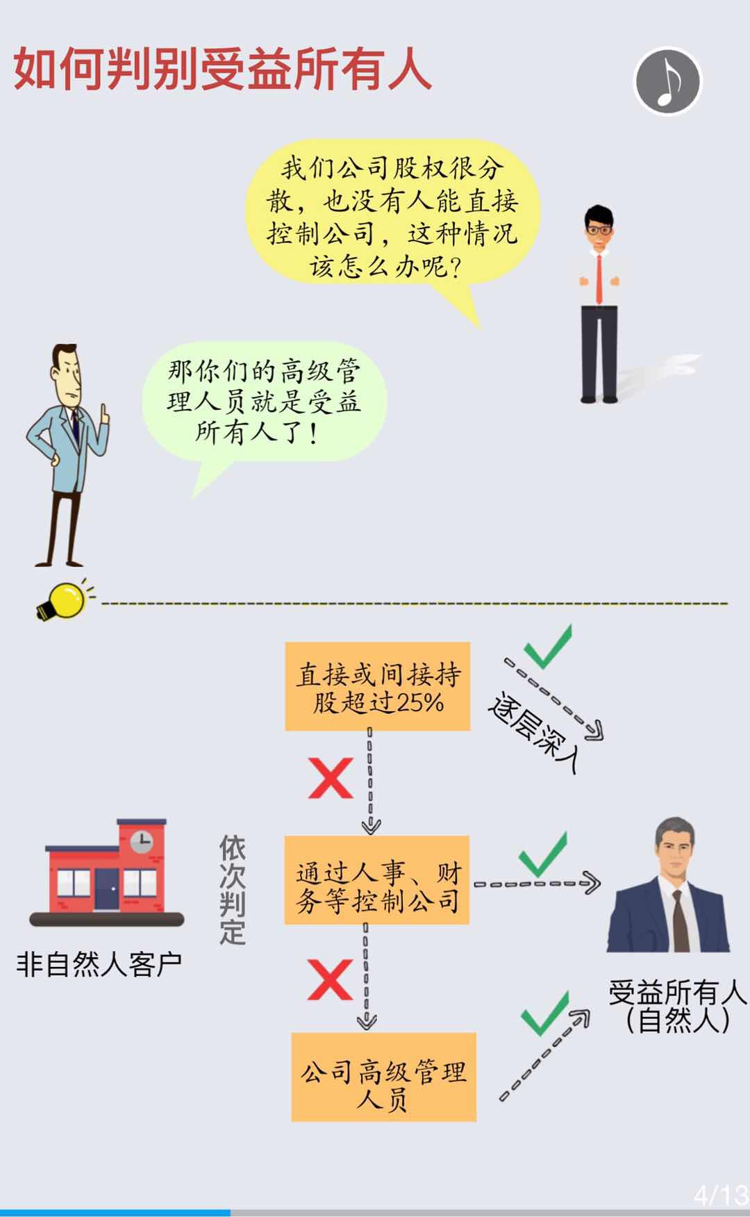 U钱包国际支付